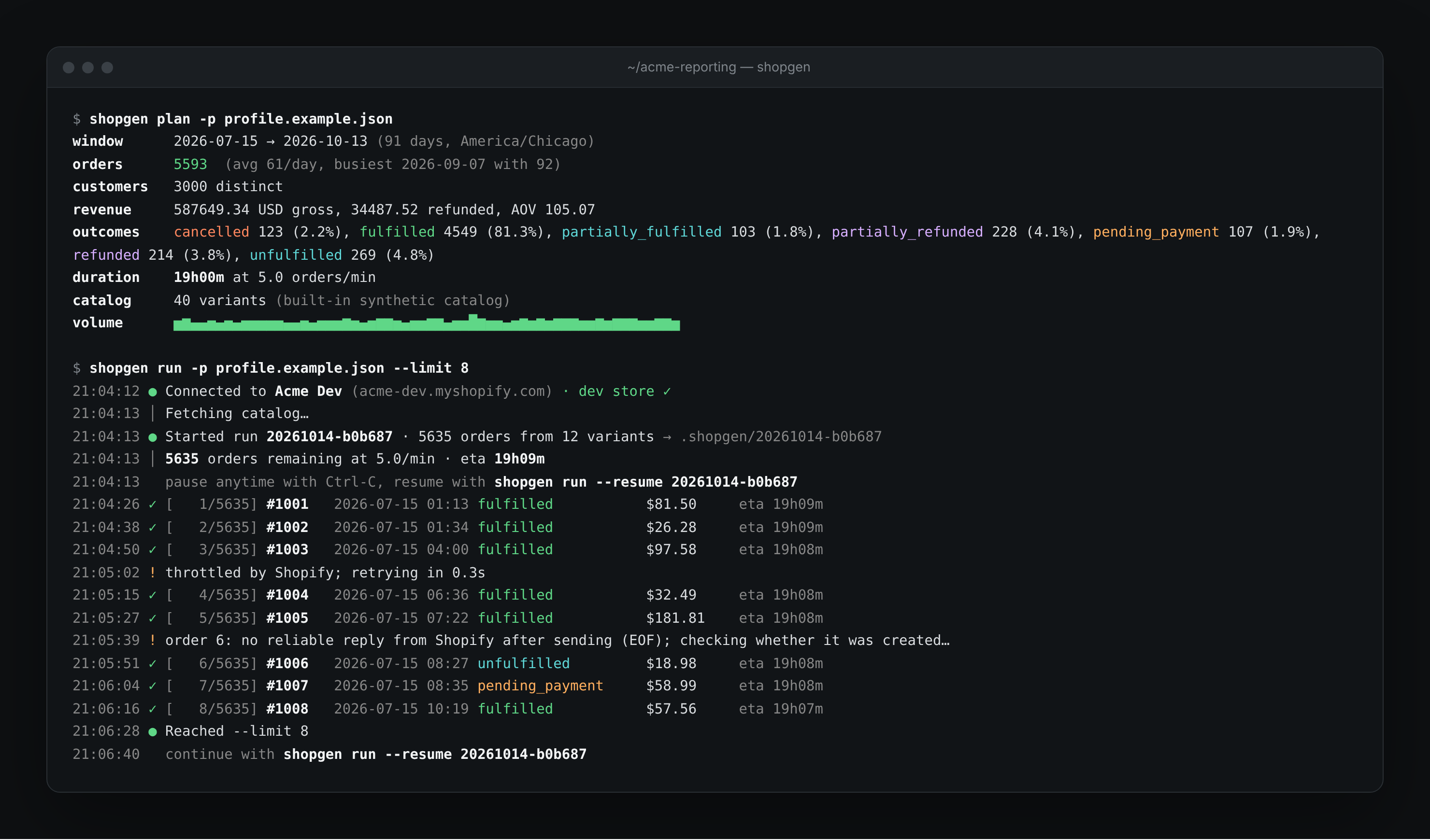 shopgen plan summarizing 91 days of orders, then shopgen run creating orders at five per minute